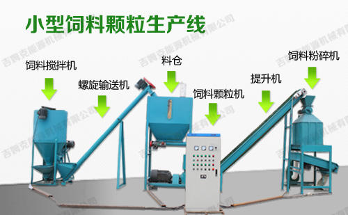 吉姆克小型雞飼料顆粒機(jī)加工成套設(shè)備配置圖片